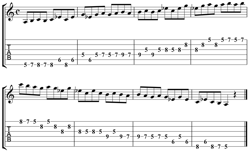 Pentatonic Scales New 23 Guitar Scales Jazz Guitar Chords Guitar Exercises