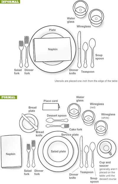 Proper Place Setting | Tea Party Etiquette | Pinterest | Etiquette ... Proper Place Setting | Tea Party Etiquette | Pinterest | Etiquette ...