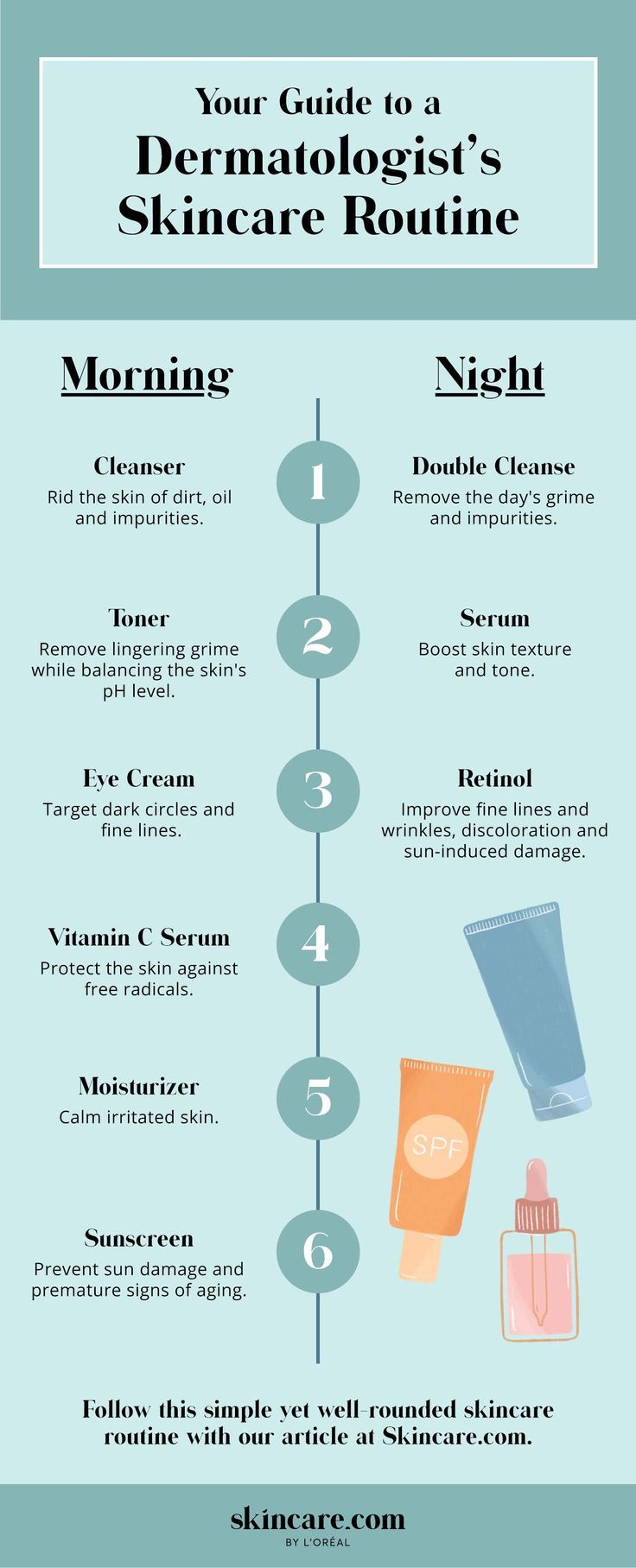Morning Skincare Routine Artofit morning-skincare-routine-artofit