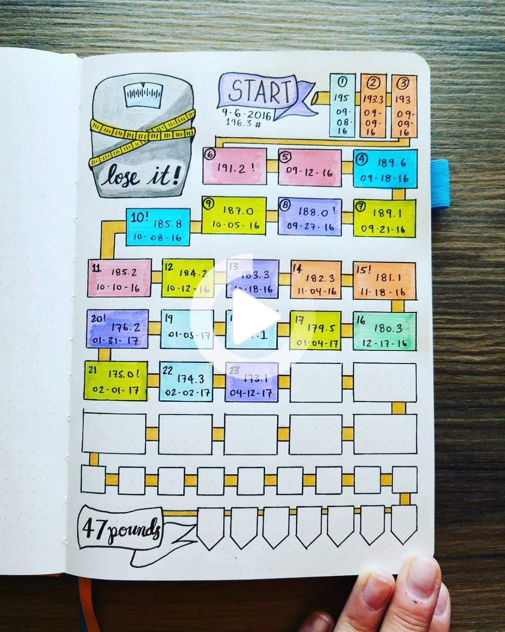 28 Ideas Fitness Journal Ideas Notebooks Fun For 2019 Diy Fitness Journal Bullet Journal Workout Fitness Journal