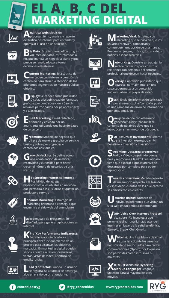 Echale un vistazo al abedario del marketing digital Social Marketing, Digital Marketing Strategy, Inbound Marketing, Marketing Internet, Infographic Marketing, Marketing Plan, Marketing Tools, Network Marketing, Business Marketing