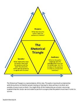 Ap english rhetorical analysis essay help