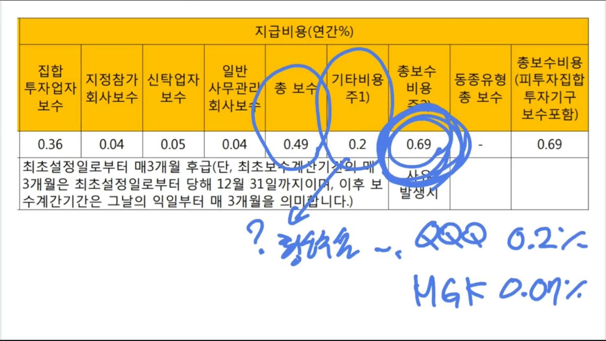 상장지수펀드 장타 단일가에 있는 핀