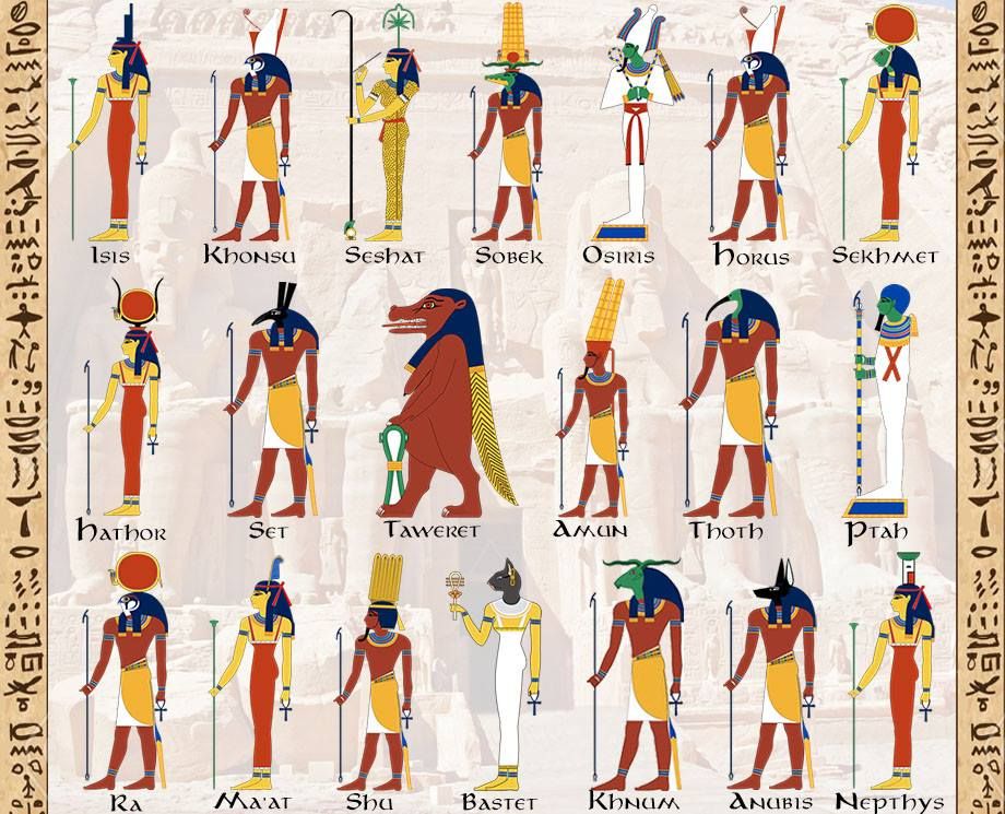 egyptian_gods Ancient egypt, Ancient egypt projects, Egypt
