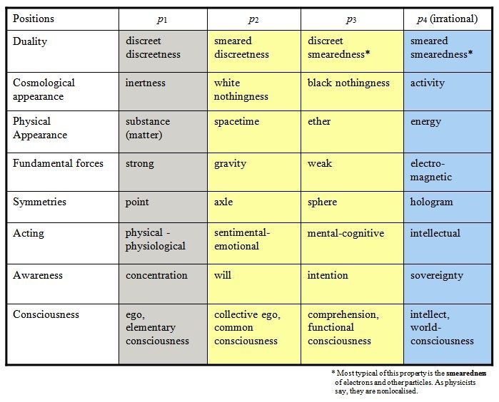 primitive reflex integration chart primitive reflexes infant primitive reflexes chart