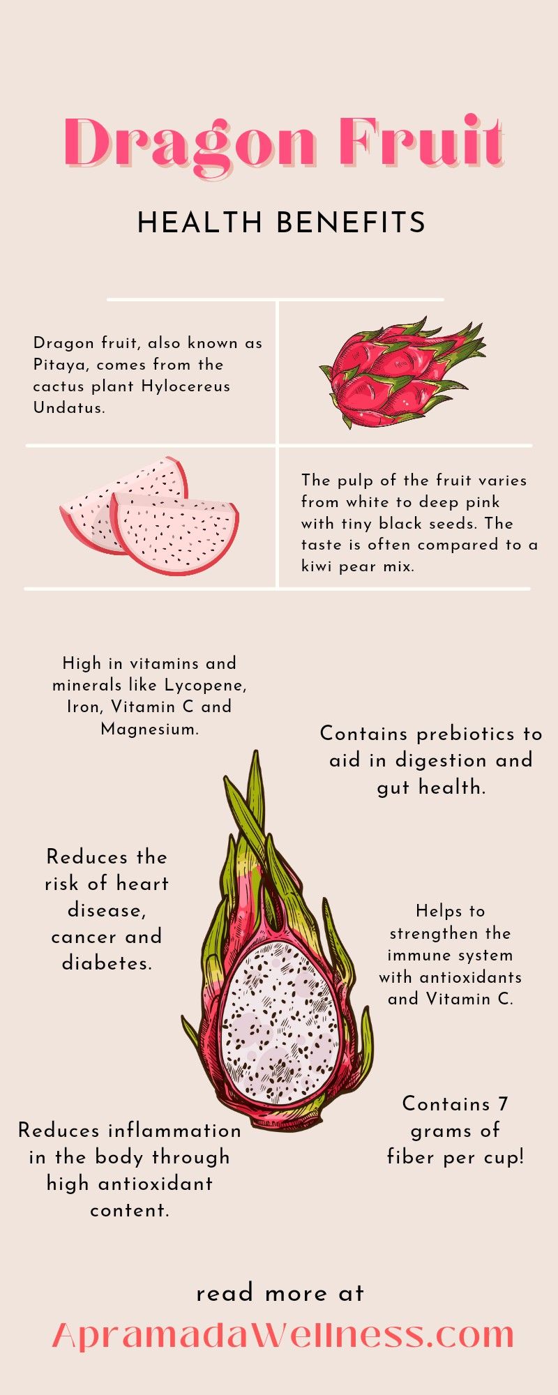 Dragon Fruit Health Benefits Smoothie Bowl Toppings, Dragon Fruit Smoothie Recipe, Smoothie Recipes, Smoothies, Holistic Nutrition, Nutrition Tips, Dragon Fruit Health Benefits, Dragonfruit Recipes, High Antioxidant Foods