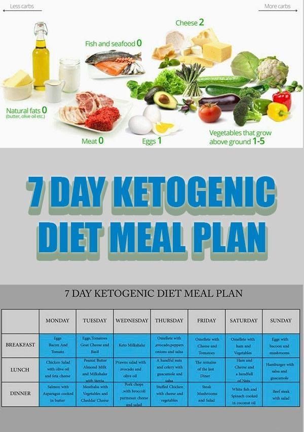 Does eating pizza help you lose weight picture 4