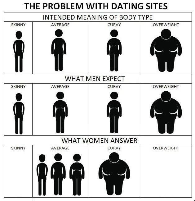 Adult dating social media