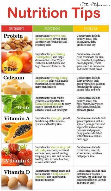 How to Read Food Labels + Nutrition Facts