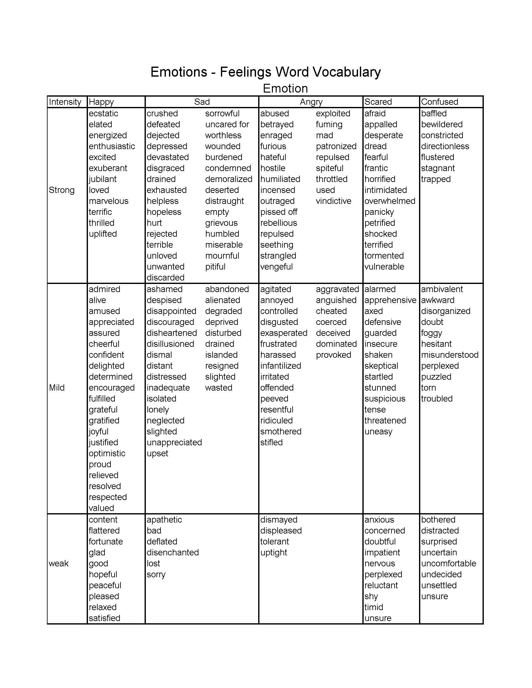 Amusing ourselves to death essay