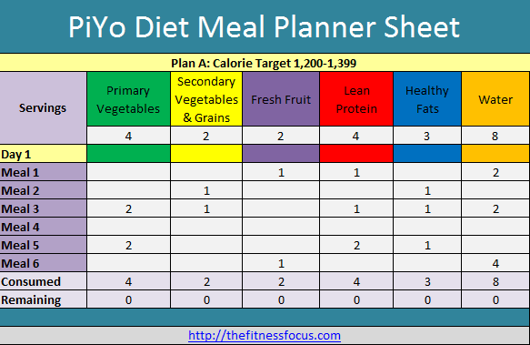 get to know the piyo food list with printables diet meal excel nutrition