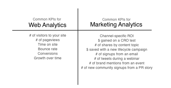 kpi for a website google search digital strategy pinterest website analytics tools