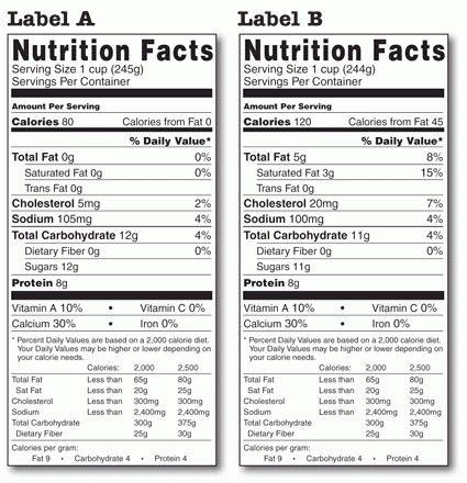 Pictures Reading Nutrition Labels Worksheet - Mindgearlabs throughout Comparing Food Labels22608 ...