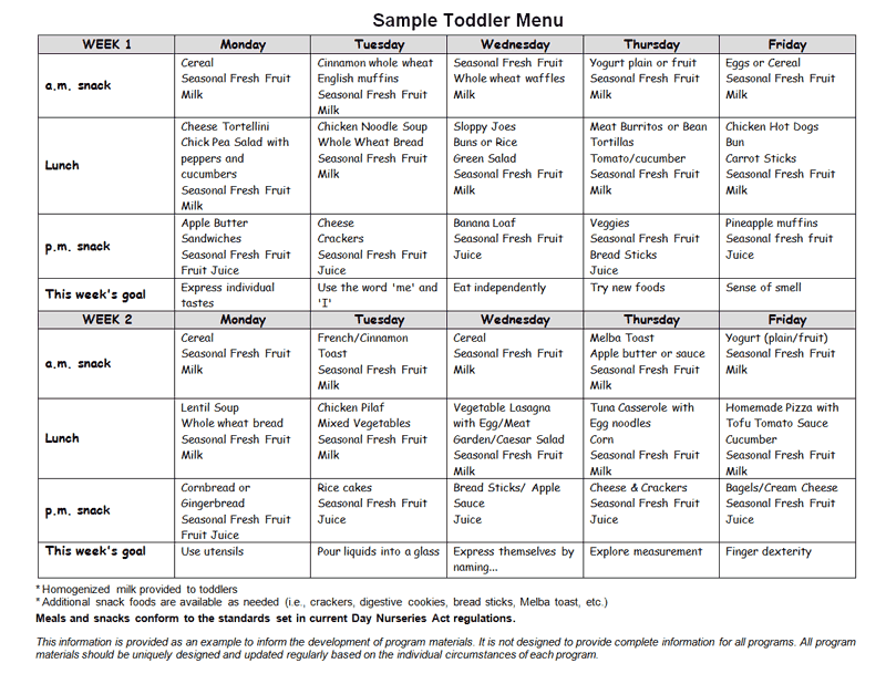 Toddler Room Meals And Nutrition Day Nurseries Act For Child Toddler Room Meals And Nutrition Day Nurseries Act For Child Care Supervisors