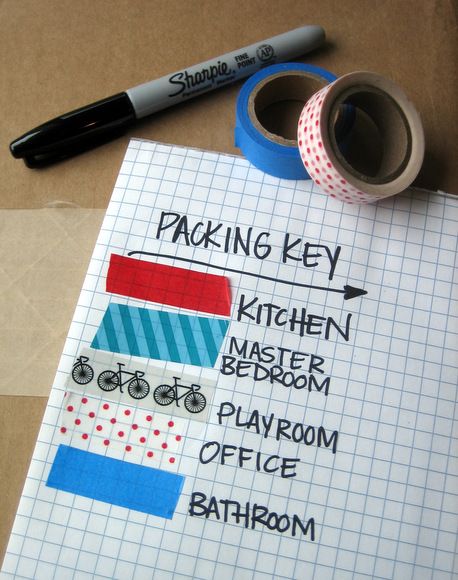 paking-key Moving Hacks Packing, Packing To Move, Organized Packing, Packing Tips, Europe Packing, Traveling Europe, Backpacking Europe, Travel Hacks, Travel Packing