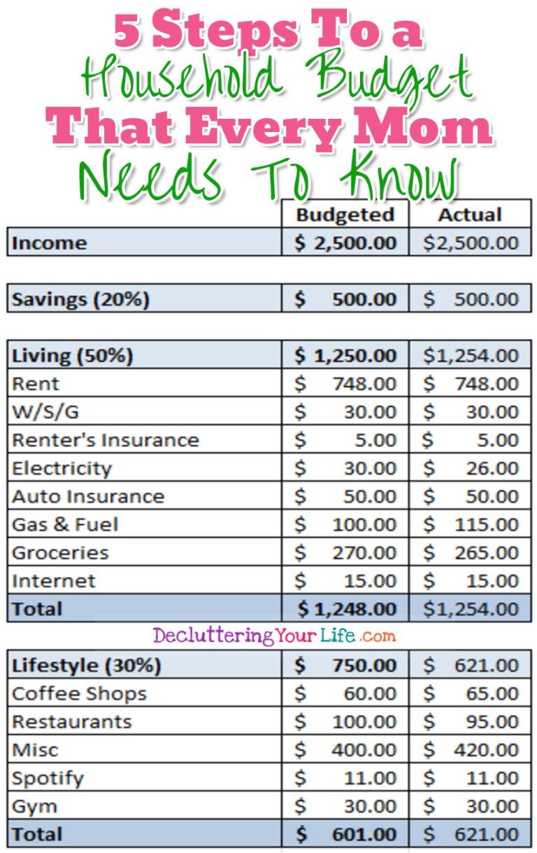 5 steps to create an effective household budget that every household budgeting