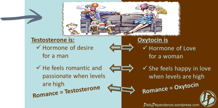 oxytocin dating