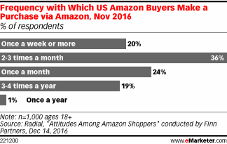 Best Deals And Free Shipping Writing A Book Amazon Publishing Writing Tips