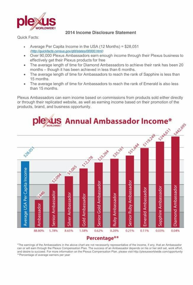 0915f747494e9231ce9bcfcbe797ad2d jpg 652 x 960 pixels love some plexus pay chart