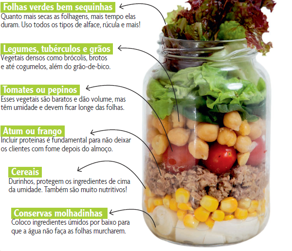 História De Sucesso Ganho R 4 Mil Com Saladas No Pote Receitas Cruas Receitas Saladas