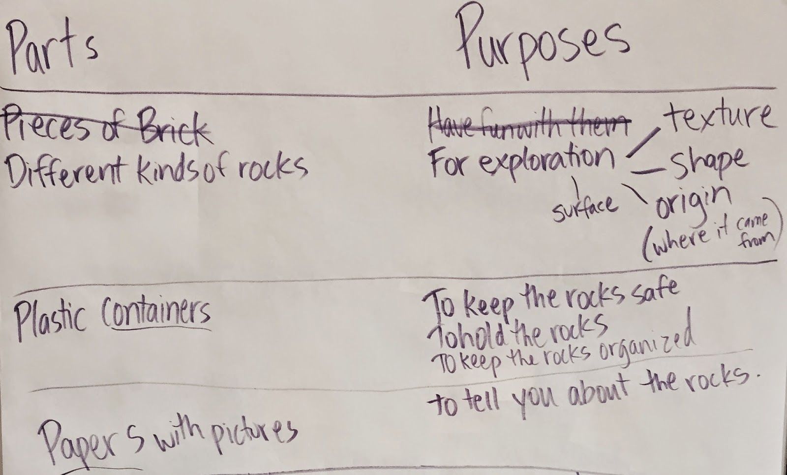 Parts, Purposes, and Complexities Visible thinking, Teaching, School