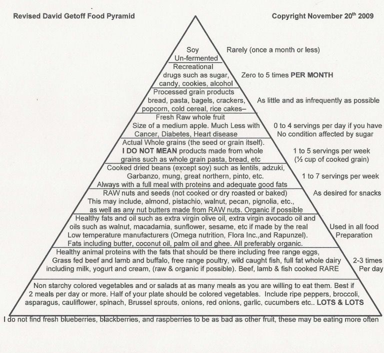David Getoff Food Pyramid Food pyramid, Food guide, Pyramids