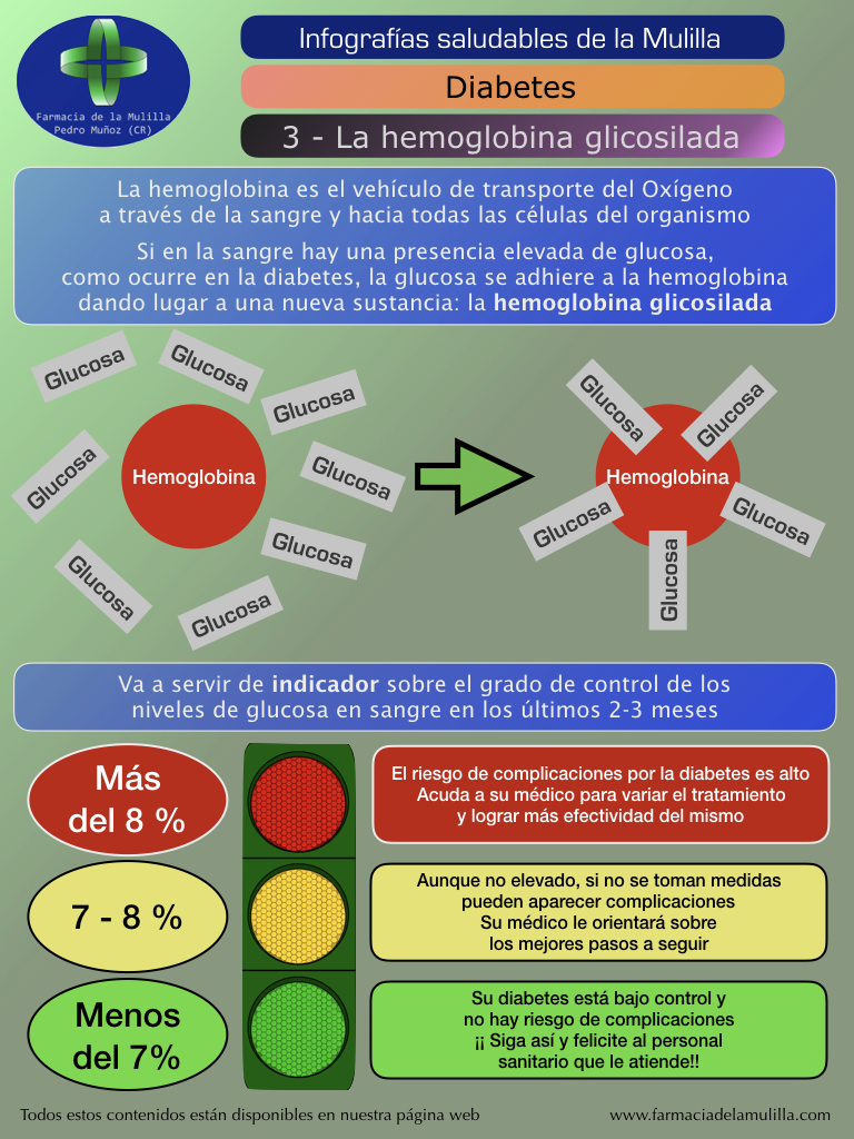 hemoglobina glicosilada valores tratamiento de diabetes