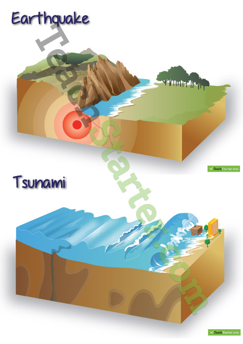 Natural Disaster Posters | Teach Starter | Natural disasters, Science