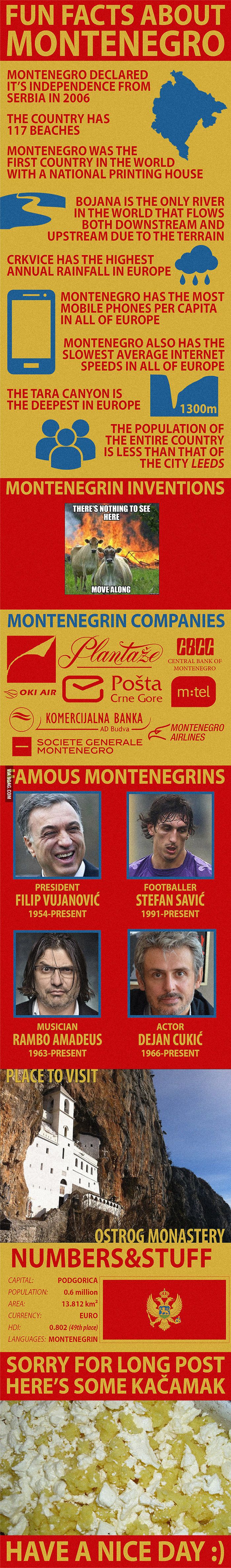 Interesting facts about Montenegro Interesting facts about Montenegro