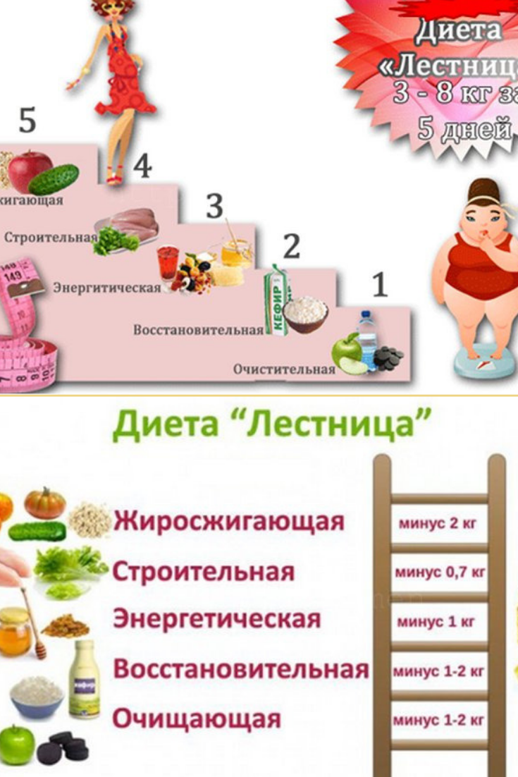 Диете Лесенка Отзывы.