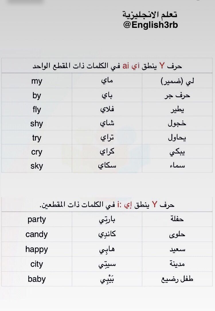 Pin By Ana Mohamed On Learning English Language Learning English Language Learning Grammar English Language Teaching