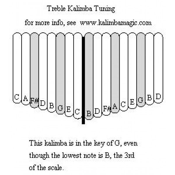 Hugh Tracey Treble Kalimba + PU | Piano music books, Thumb piano