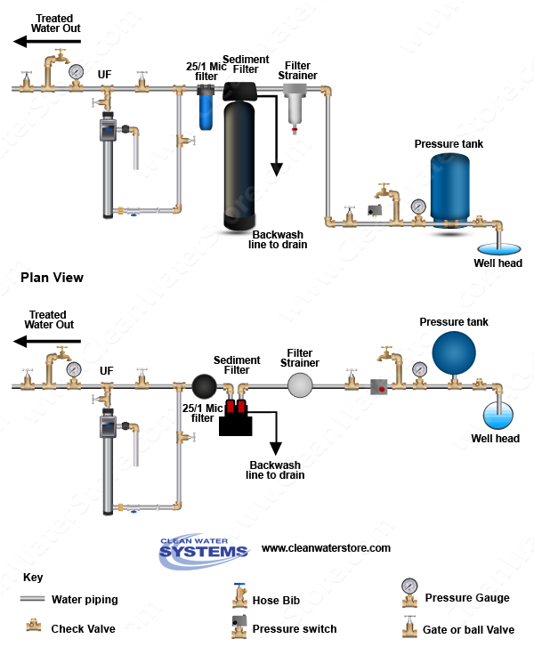 Pressure tanks, Key water, Water systems