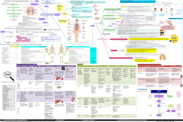 Pin on Nursing - Eda8f682f1f21d4d557c8ae7a5aef659