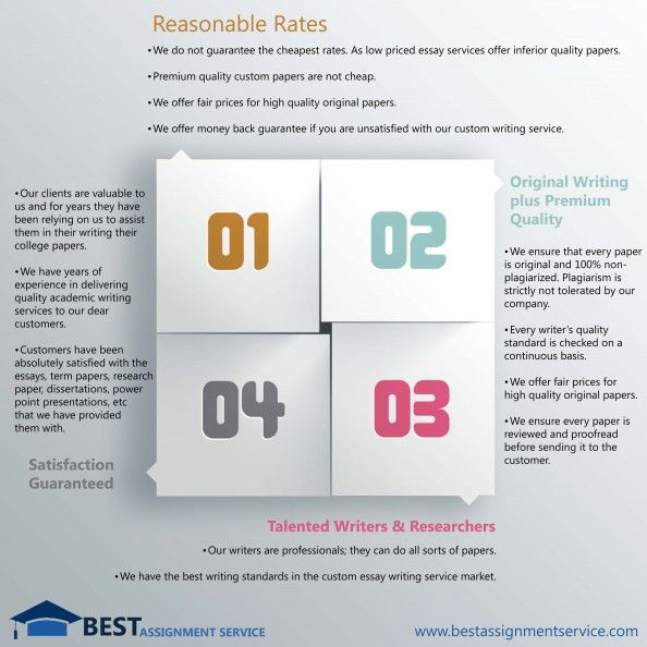 Business paper writing services