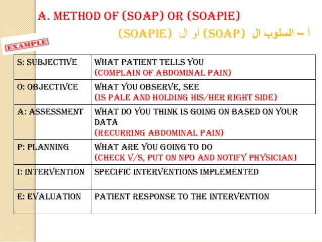 soapie google search medical told you so nclex soap charting nursing