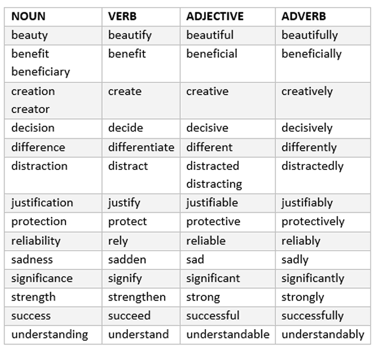 Many English Words Have Multiple Forms A Noun Form Verb Form 