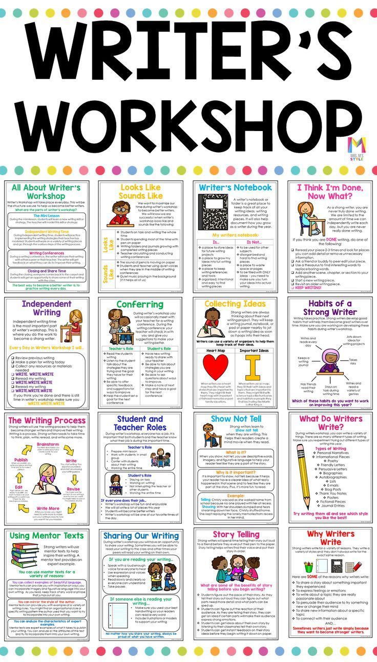 These writers workshop anchor charts are a huge timesaver for teachers and a great reference page for students interactive writing journals! A must have for any teacher who is getting ready to launch writer's workshop in their classroom. Essay Writing Skills, Ela Writing, Writing Strategies, English Writing Skills, Book Writing Tips, Writing Lessons, Teaching Writing, Writing Activities, Writing Journals
