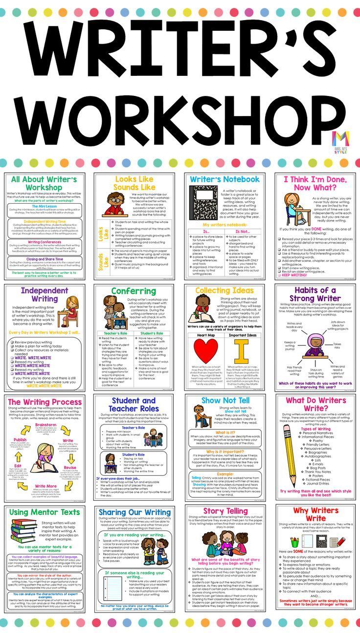 Writers Workshop Anchor Charts