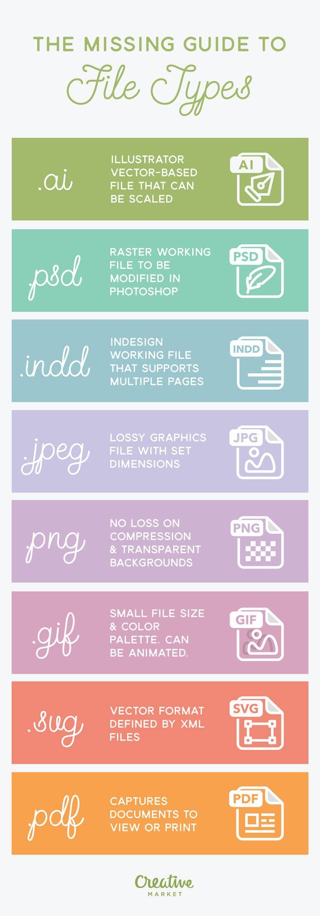 Understanding the pros and cons of using a certain file type for your project is important. This infographic from Creative Market helps you better understand various file formats Graphisches Design, Graphic Design Tips, Graphic Design Inspiration, Tool Design, Material Design, Design Color, Layout Design, Design Trends, Colour