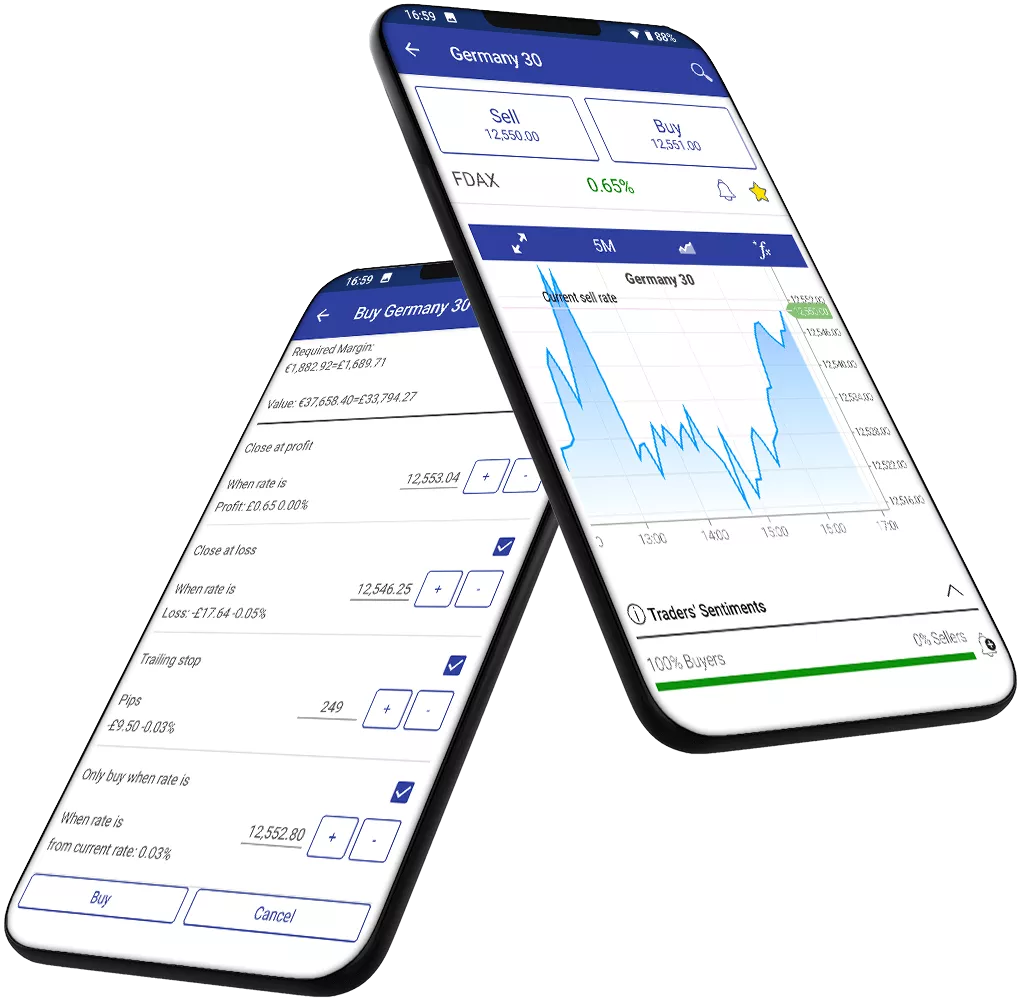 Online CFD Trading | Trading the Markets
