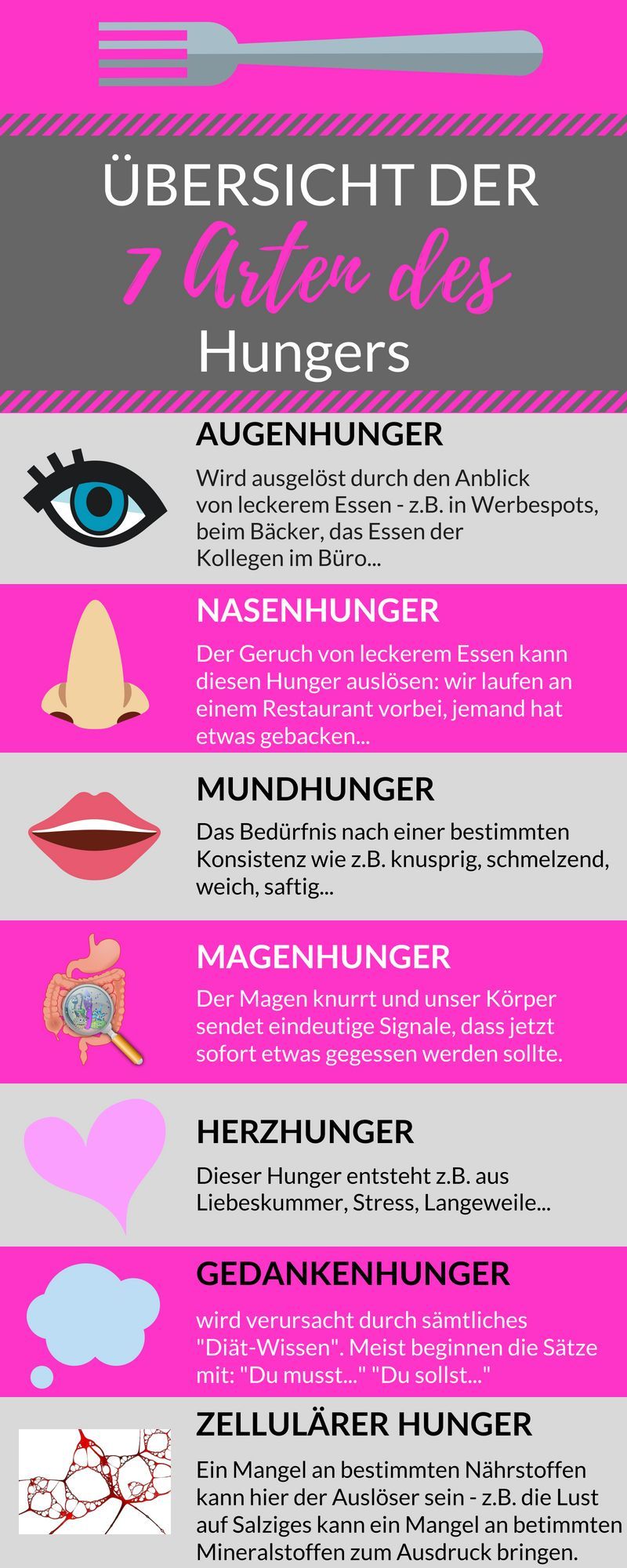 Wusstest du, dass es, grob gesagt, 7 verschiedene Arten von Hunger gibt? Doch nicht jeder dieser Art...