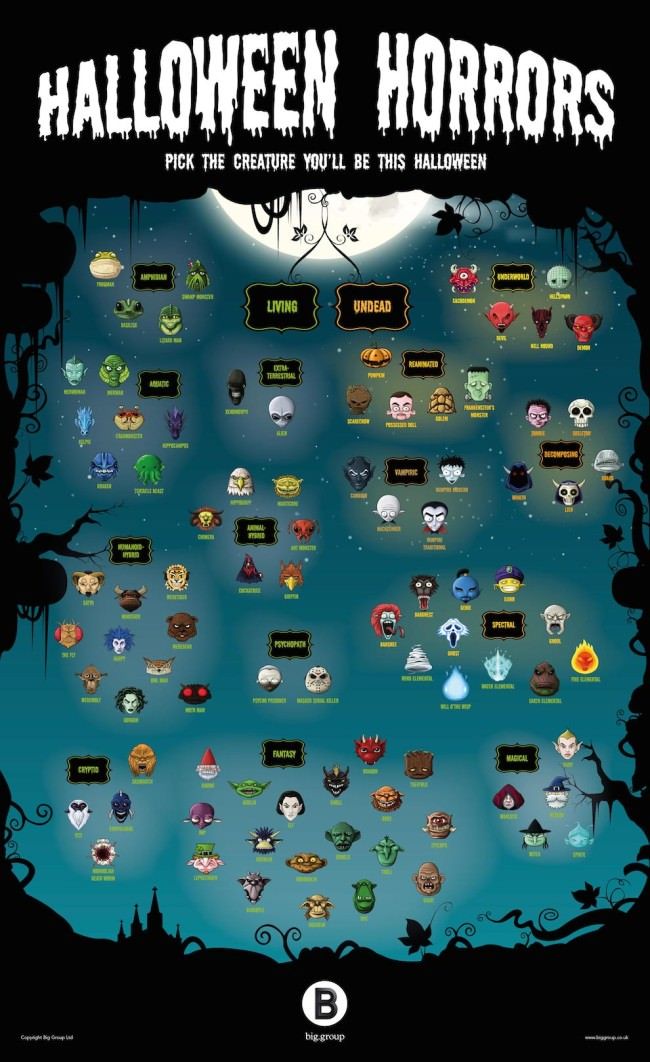 a complete list of