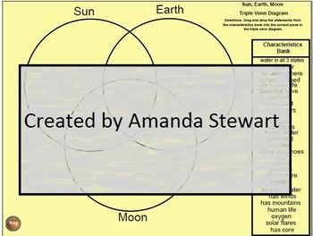 sun earth and moon triple venn diagram new teacher in venn diagram template for smartboard