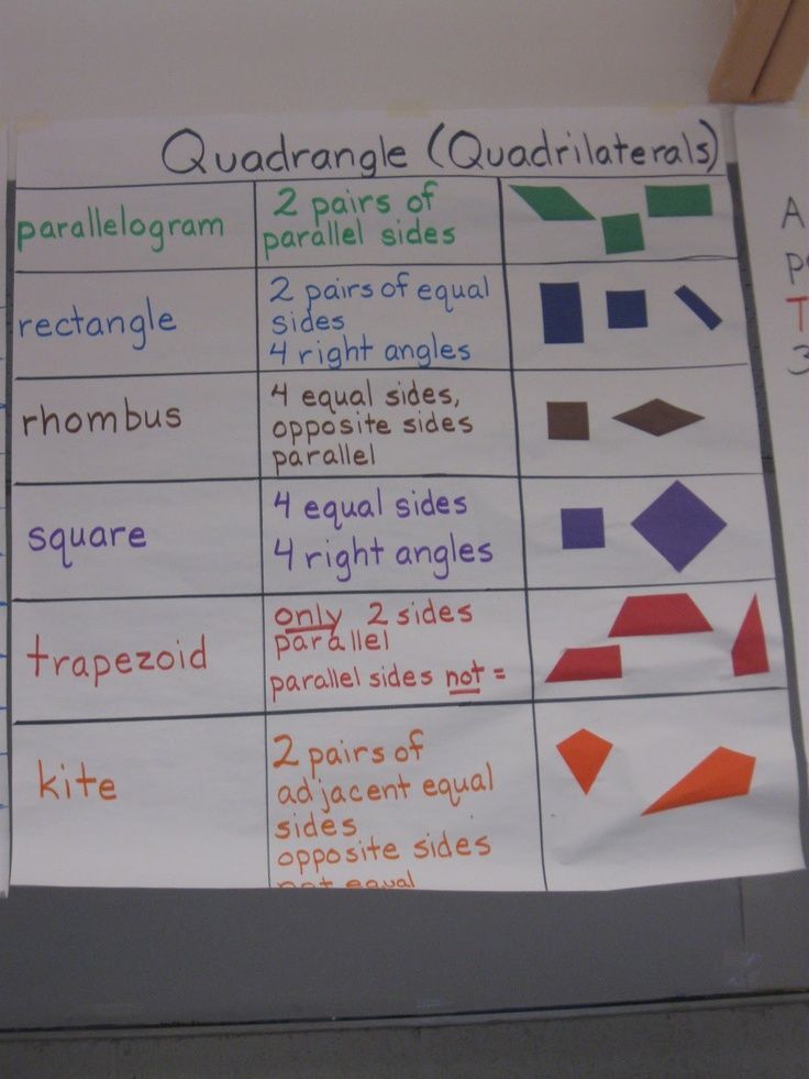 charts, Math grade Fifth | 3rd | quadrilaterals grade Math ...