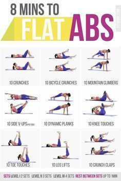 8 Minute Abs Workout Poster for Women. #AbsWorkout #exercise #fitness