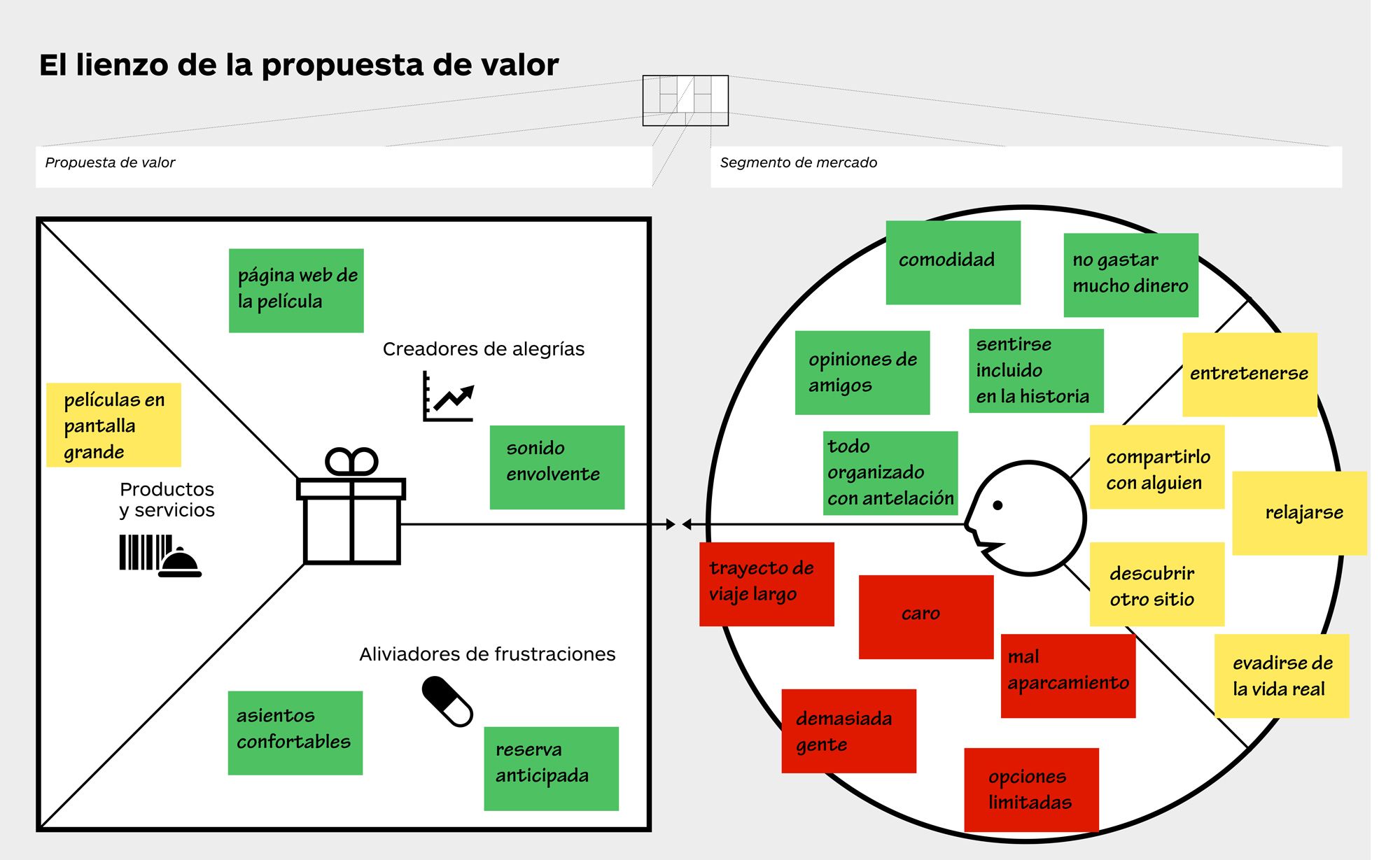 Pin en Proyecto y Gestion