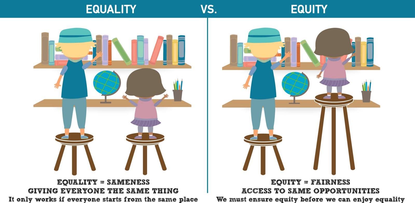 Literacy Skills Early Literacy Equity Vs Equality Classroom Images Literacy Skills Early Literacy Equity Vs Equality Classroom Images