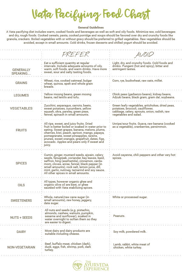 Vata Diet: Everything You Need To Know - The Ayurveda Experience Diet Food Chart, Nutrition Chart, Food Charts, Diet And Nutrition, Nutrition Education, Nutrition Shakes, Nutrition Facts, Ayurvedic Diet, Ayurvedic Healing