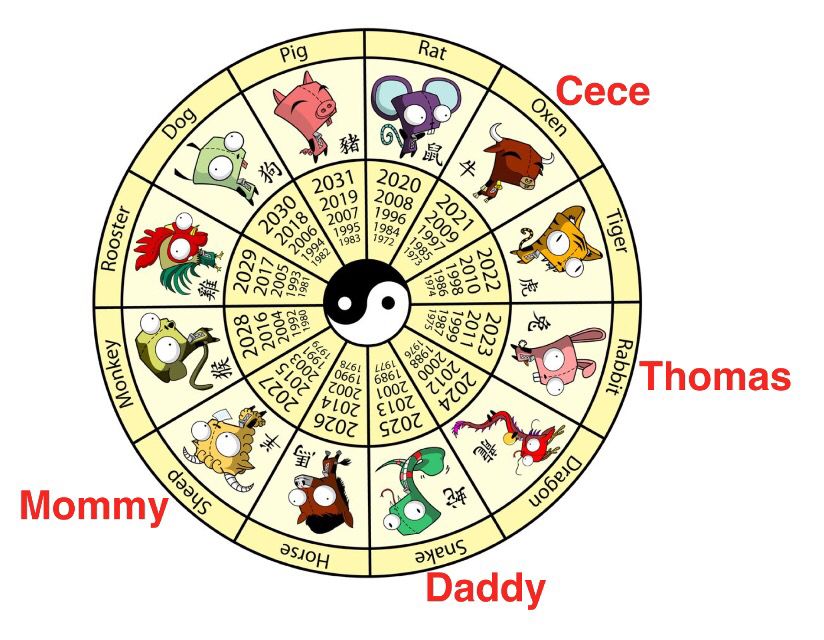 Zodiac animals | Zodiac animals, Oxen, Thomas